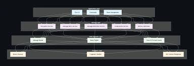 Bitchat.tr Şifreleme Altyapısı